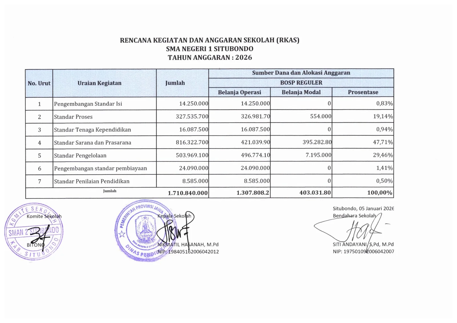RENCANA KEGIATAN & ANGGARAN SEKOLAH TAHUN 2026